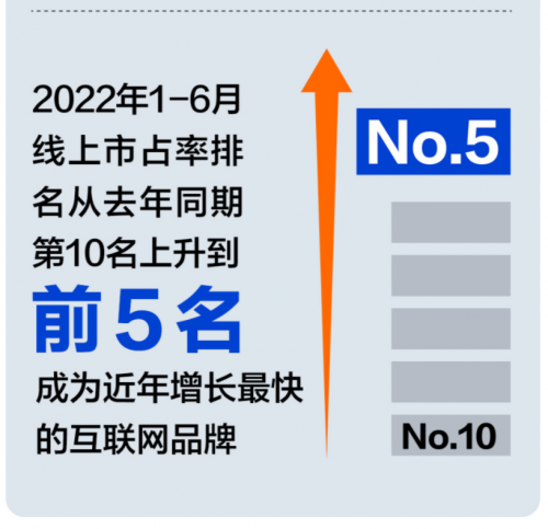 Vidda市占率进入全国前五 爆款投影Vidda C1即将再掀行业风暴